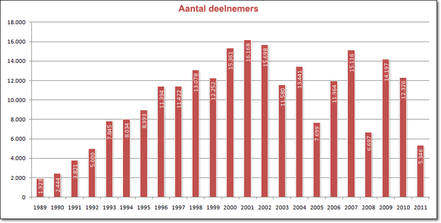 statistiek
